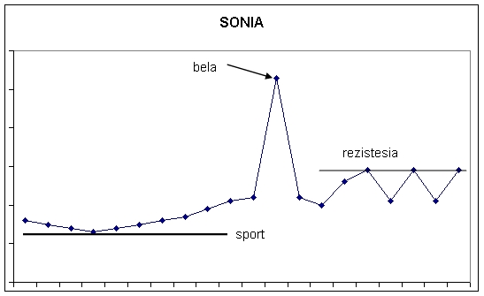 sonia.jpg