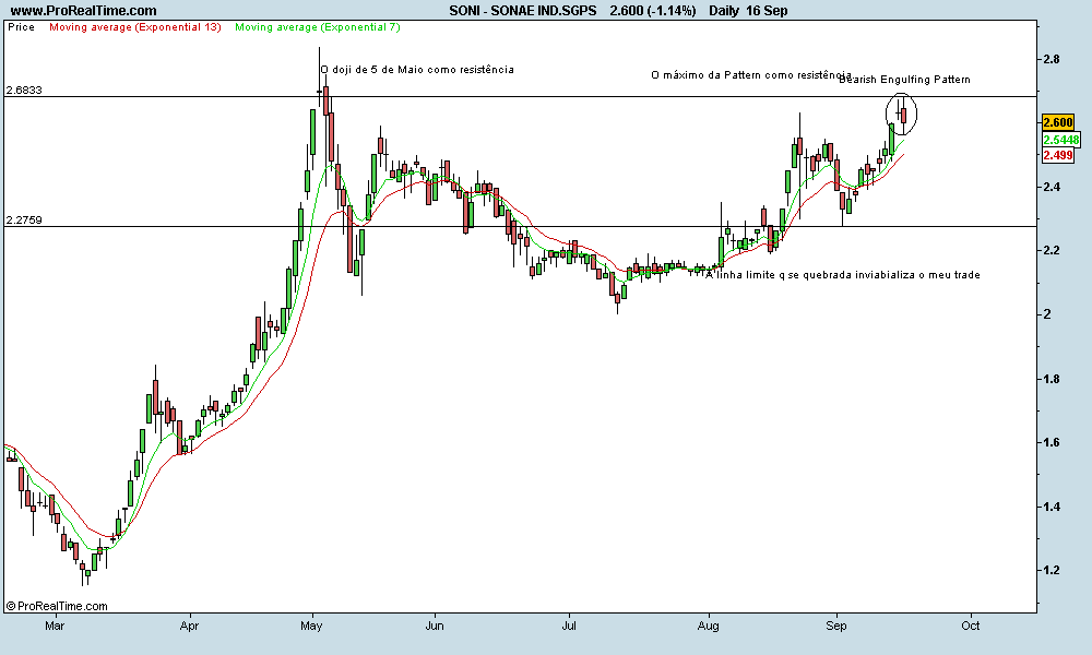 SONAE IND 16_09_09.SGPS.png