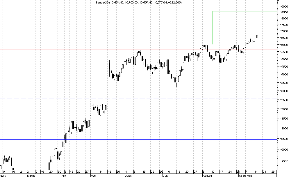 Sensex.png