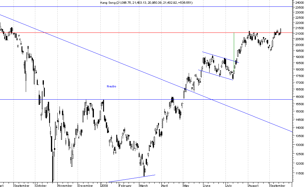 Hang Seng.png