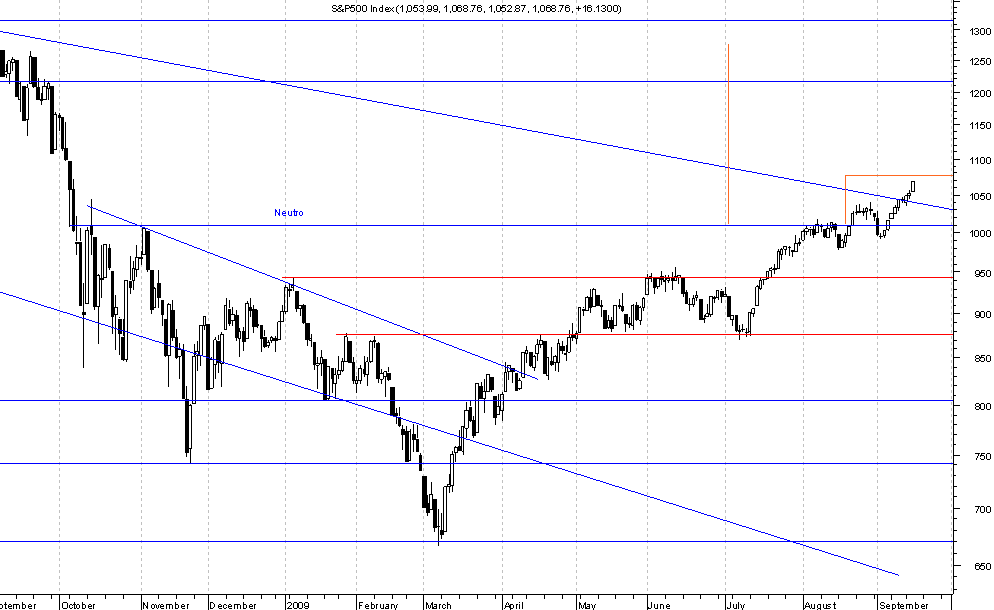 SP500.png