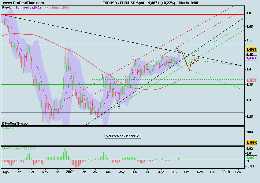 EUR_USD Spot.png