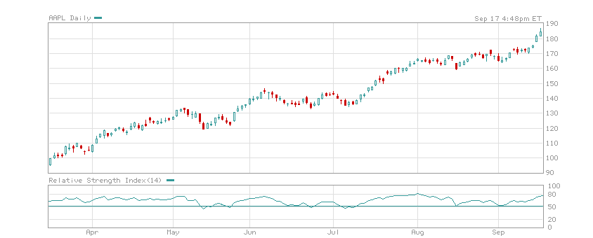 AAPL170909.PNG