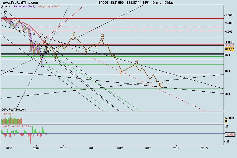 S&P 500 previsão como 37-42.png