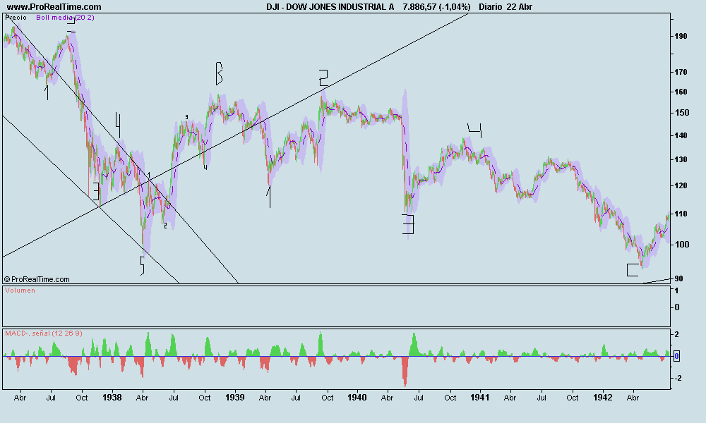 DOW JONES 1937-1942.png