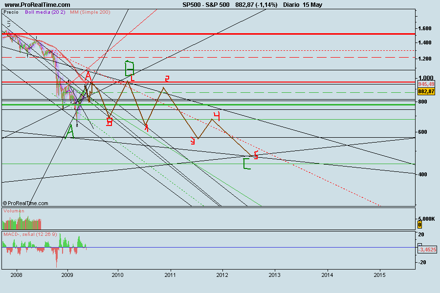 S&P 500 previsão como Nikkei.png