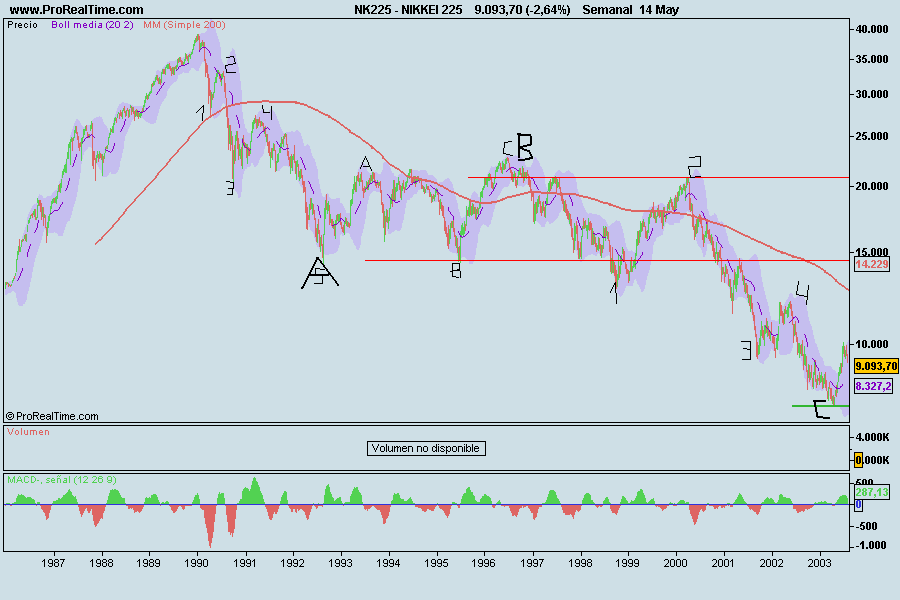 NIKKEI 1990-2003.png