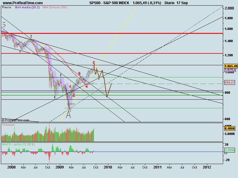 S&P 500 INDEX1.png