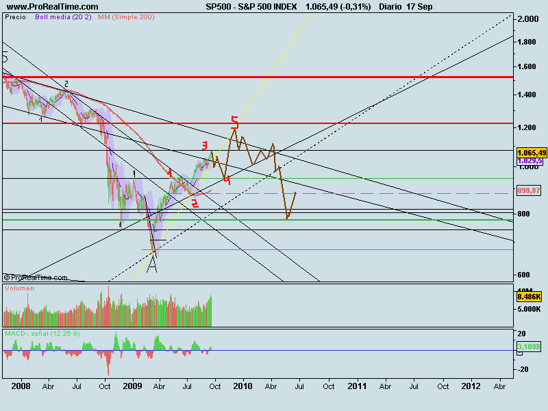 S&P 500 INDEX2.png