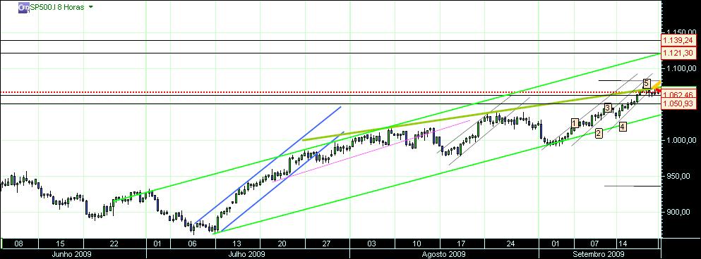 grafico 136 8horas 18-09.jpg