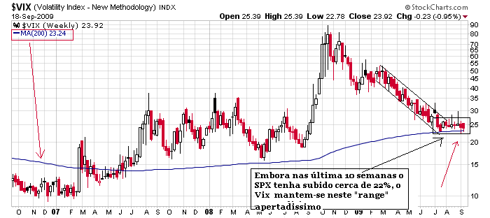 vix semanal 18 09 2009.png