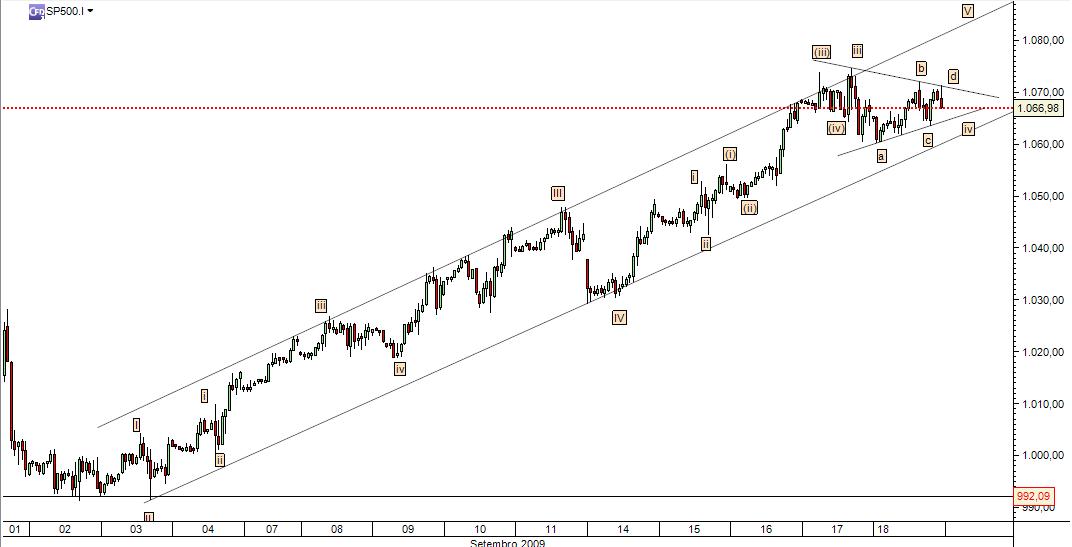 sp500_1h.jpg