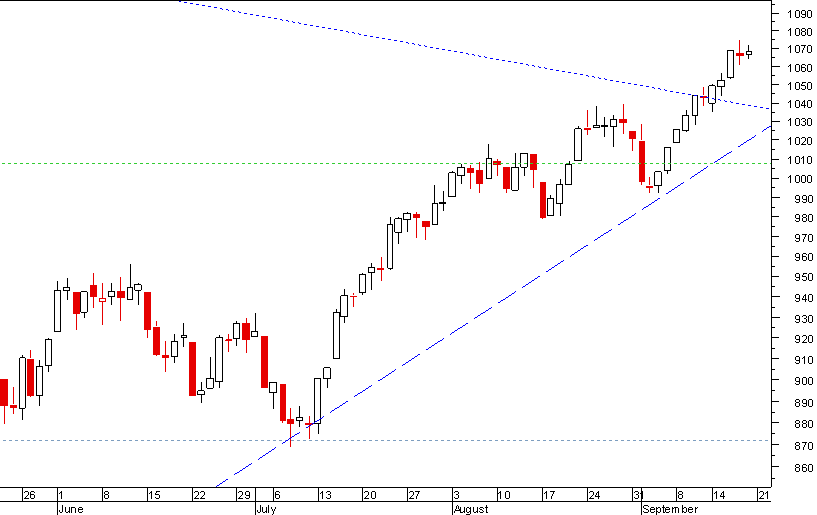 S&P 180909.png