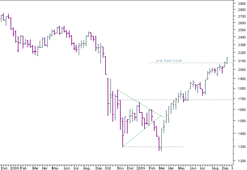 nasdaq 180909.png