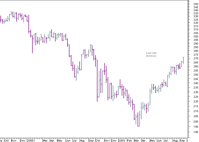 A&B semanal 180909.png