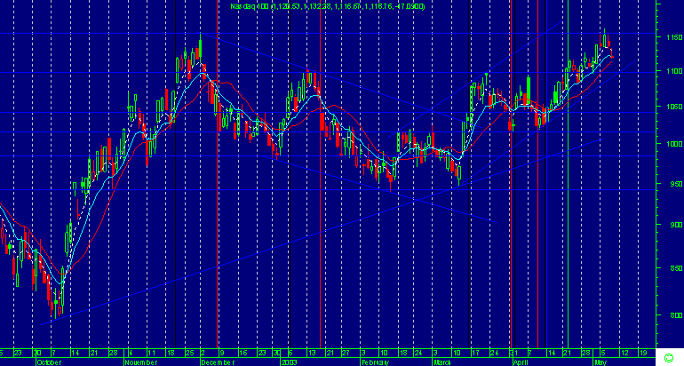 nasdaq100.png