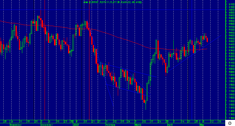 dow.png