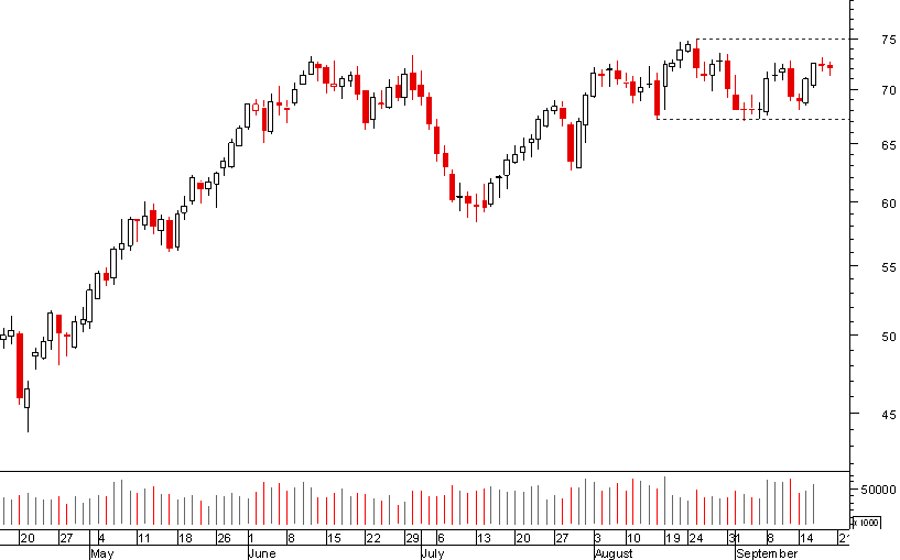 crude 200909.png