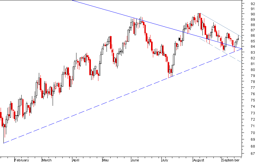 CADJPY 200909.png