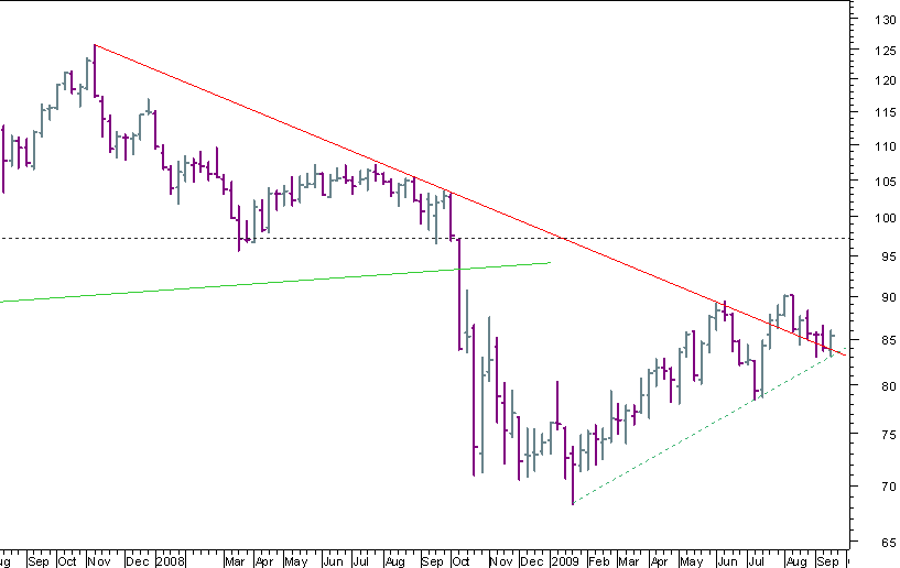 CADJPY semanal 200909.png