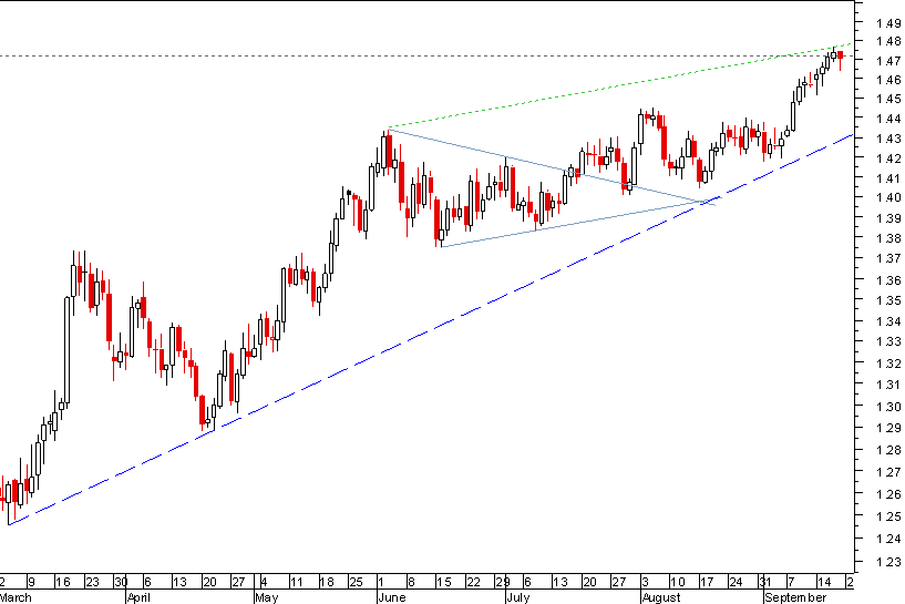EURUSD 200909.png