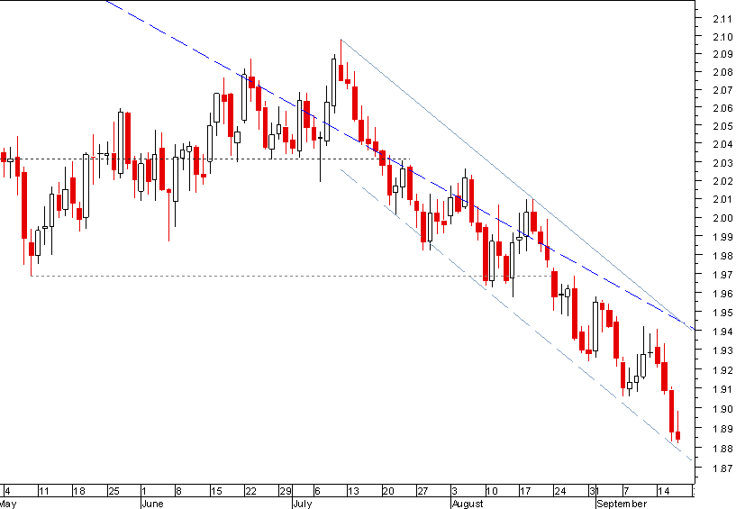 GBPAUD 200909.png