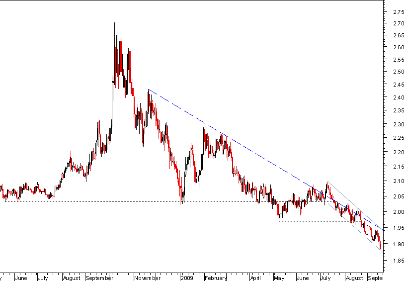 GBPAUD 15 meses 200909.png