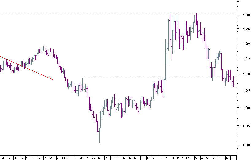 CAD semanal 200909.png