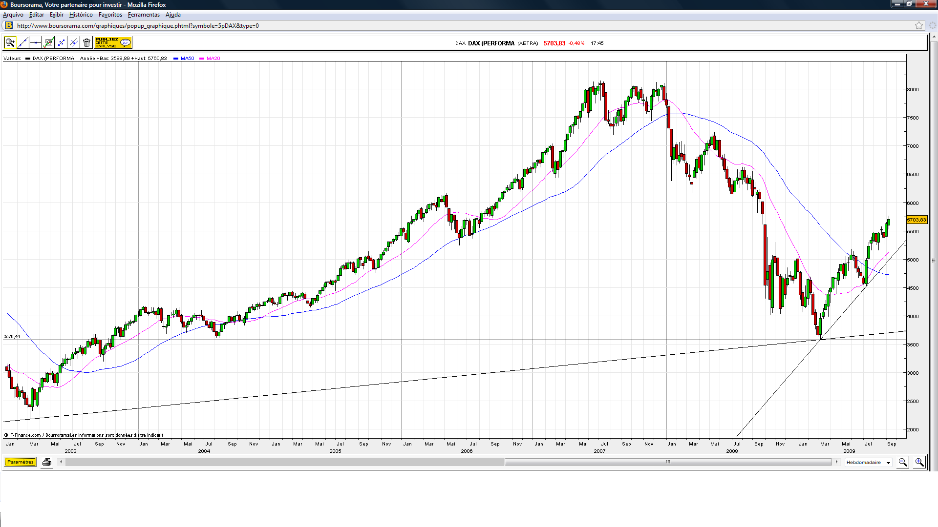 DAX.(37.09)-C.png