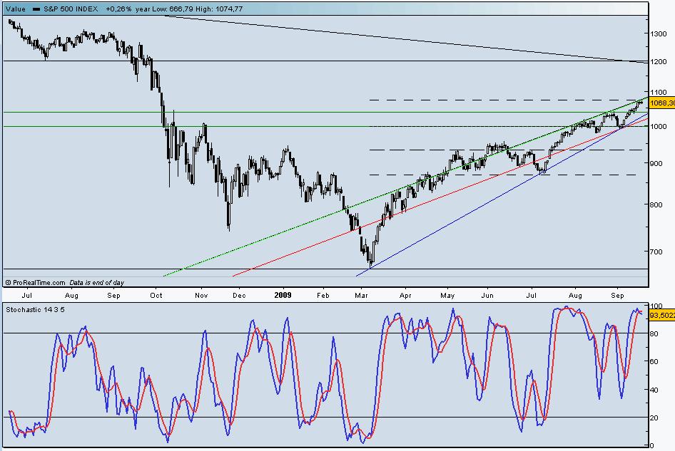 S&P500 1809.jpg