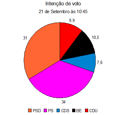 intencao_voto_21set.png