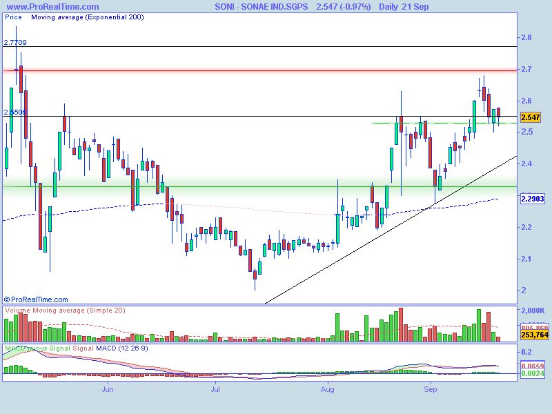 SONAE IND.SGPS.png