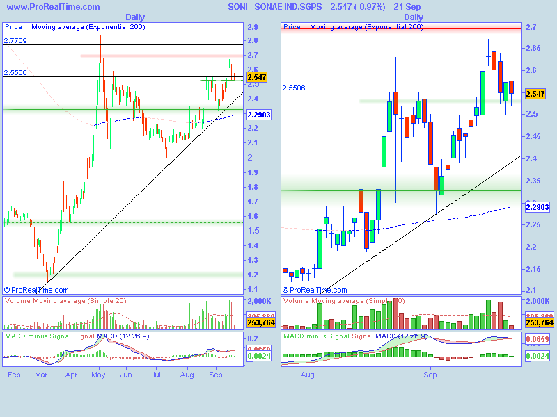 SONAE IND.SGPS.png