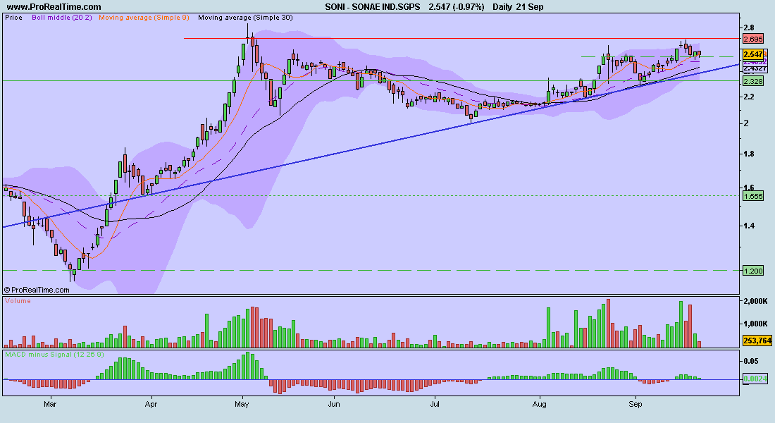 SONAE IND.SGPS.JPG
