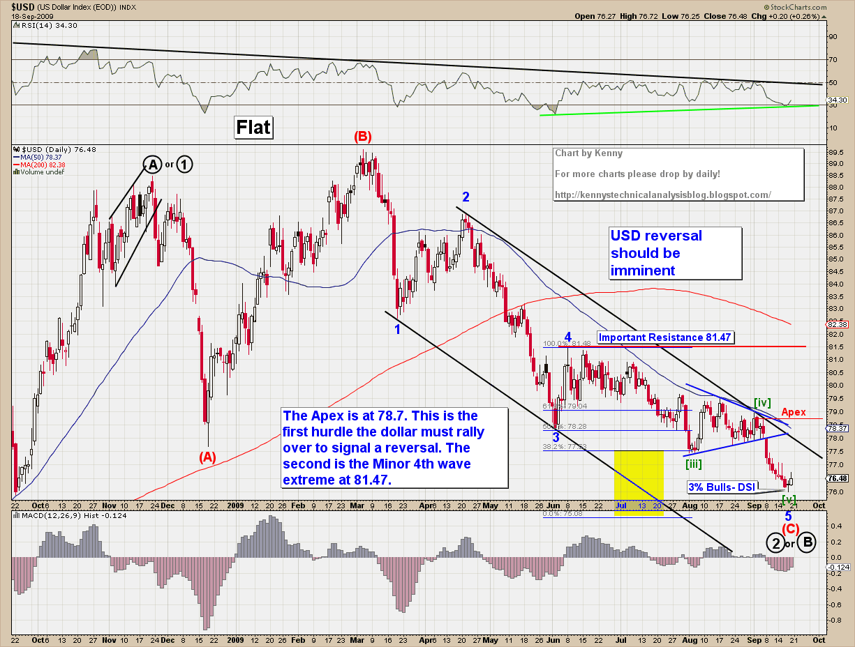 USD Daily.png