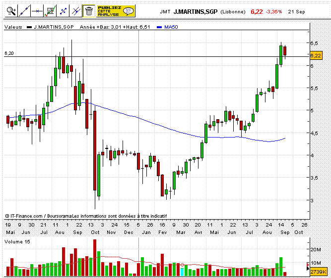 Semanal_20090921.GIF