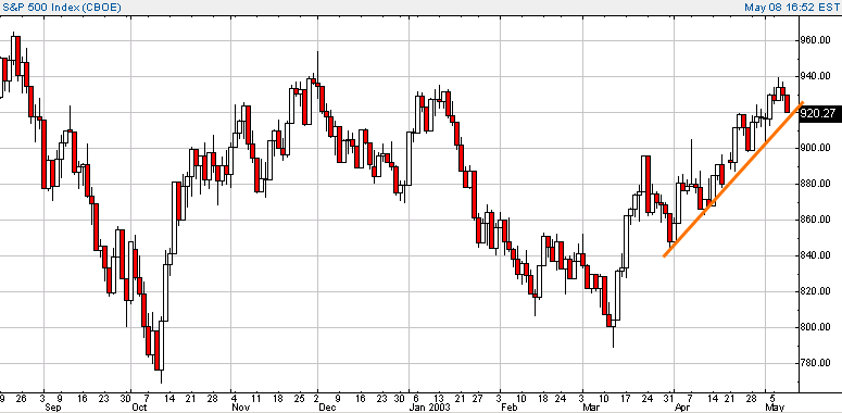 spx-20030508b.gif