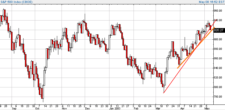 spx-20030508c.GIF
