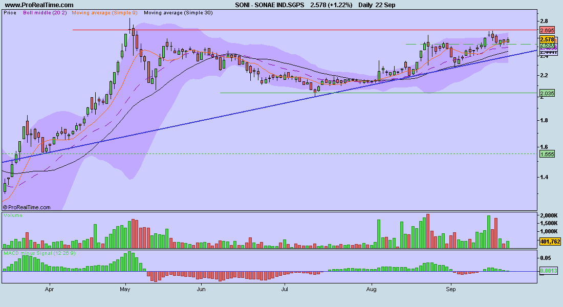SONAE IND.SGPS.JPG