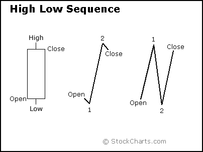 candle3-highlow.gif