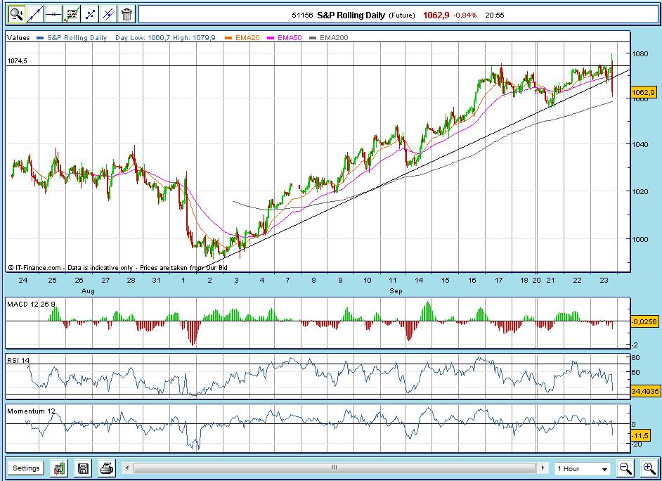 s&p lta.jpg