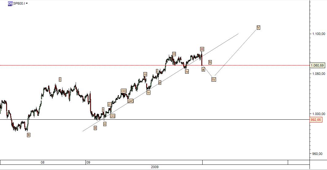 sp500bull.jpg
