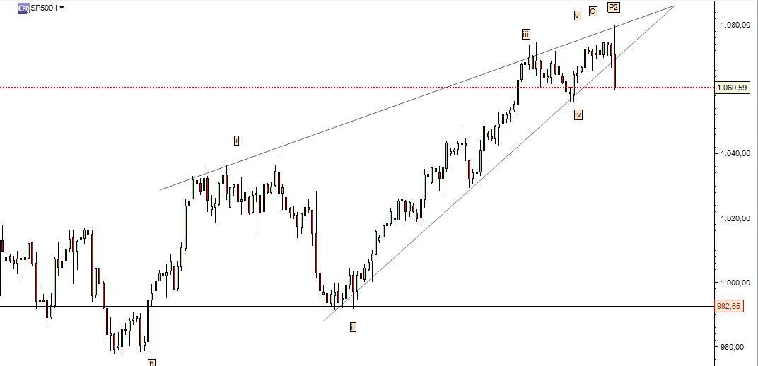 sp500_bear.jpg