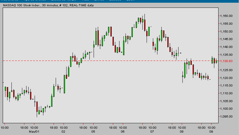 nasdaq100.png