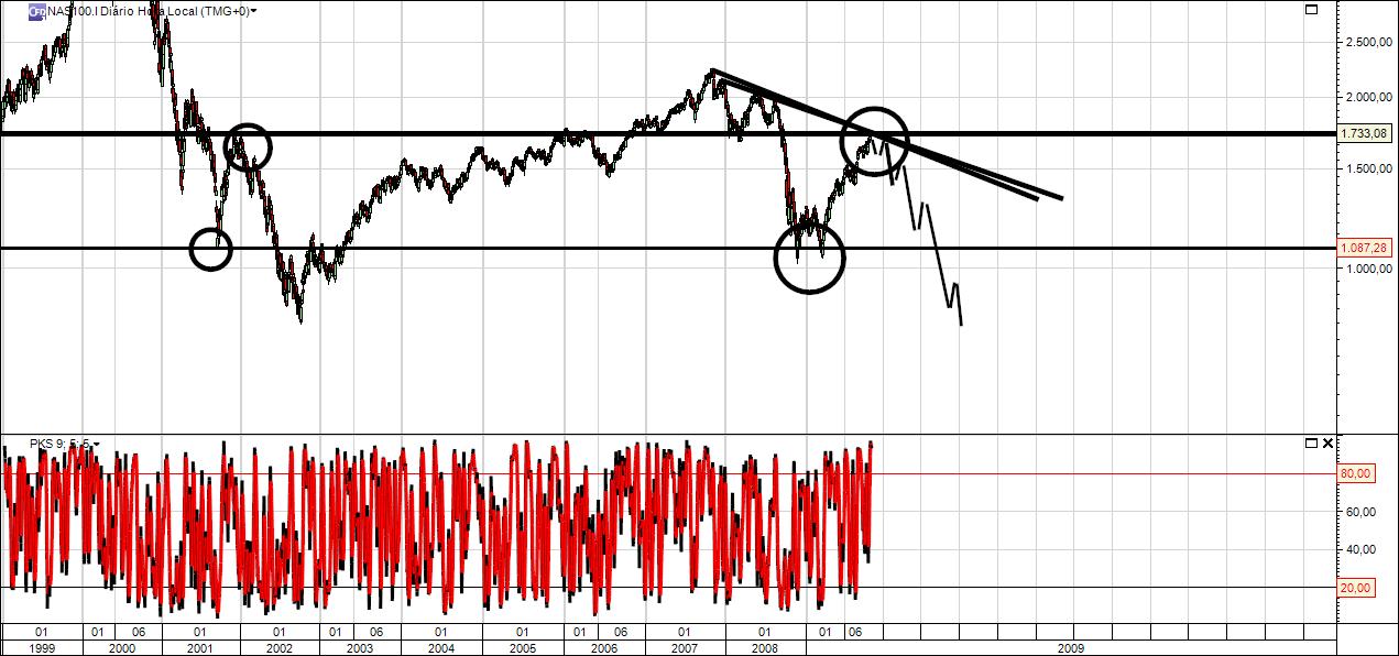 Nasdaq100.jpg