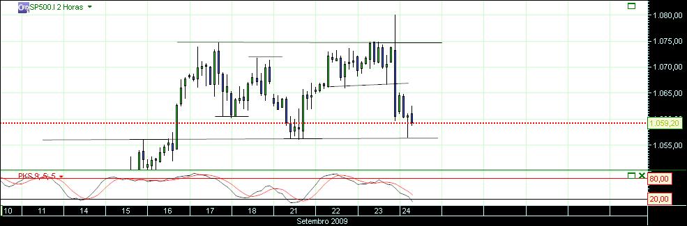 grafico 140 2horas 24-09.jpg