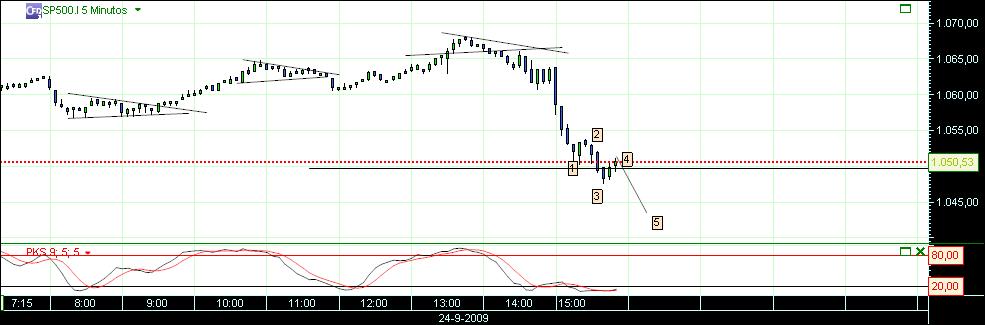 grafico 140 5minu 24-09.jpg