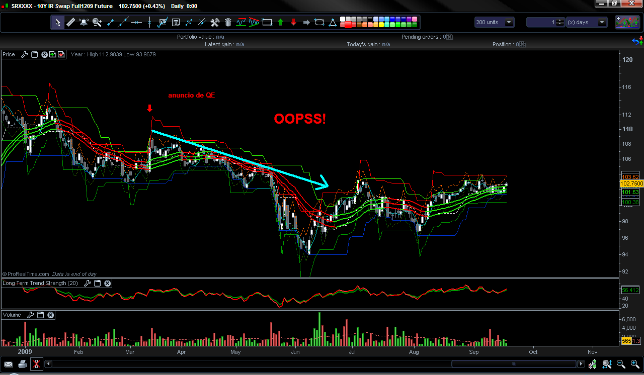 10Y T-Note Full1209 Future.png