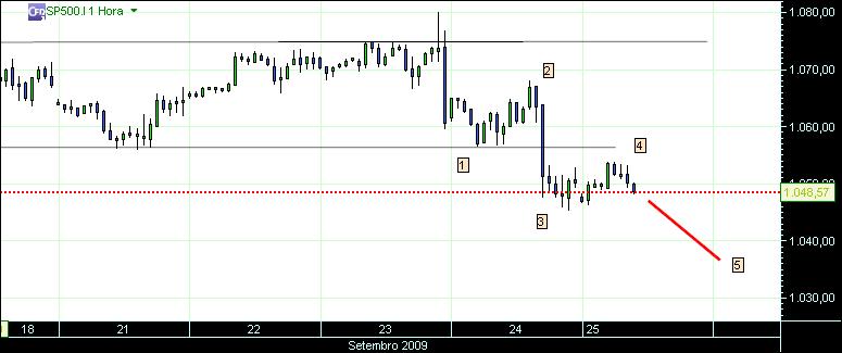 grafico 142 1hora 25-09.jpg