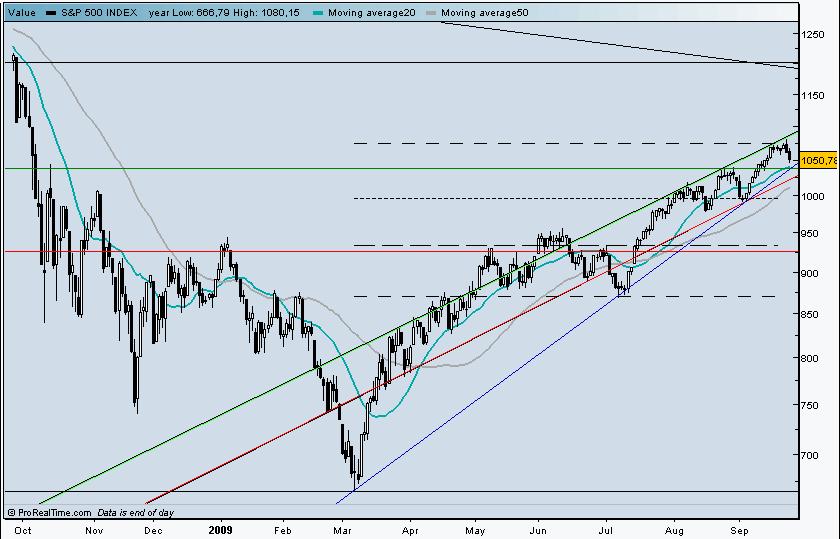 SP500.jpg